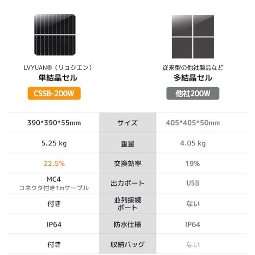 ポータブル電源用