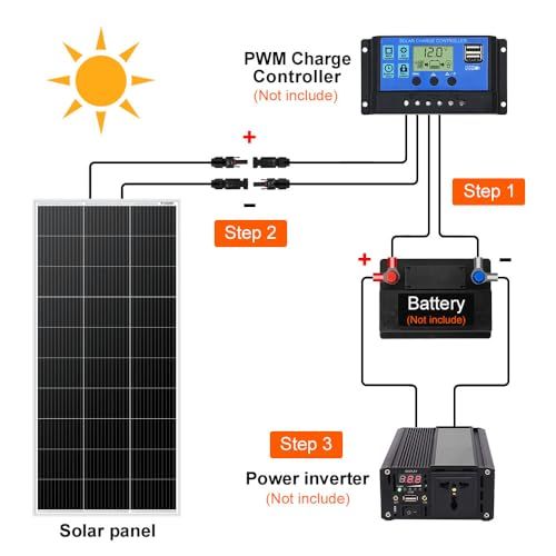 迅速に発送 DOKIO ソーラーパネル 200 W 18 V 単結晶 超高効率 弱光環境でも安定出力 防災グッズ 車中泊 MC 4出力 12 Vバッテリーシステム充電 耐久性を誇り メーカー販売