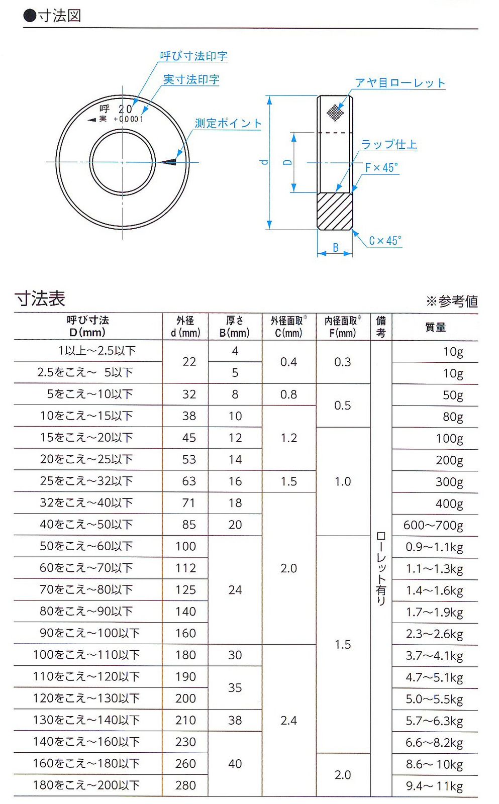 新潟精機 SK 日本製 鋼リングゲージ 43 2 mm RG