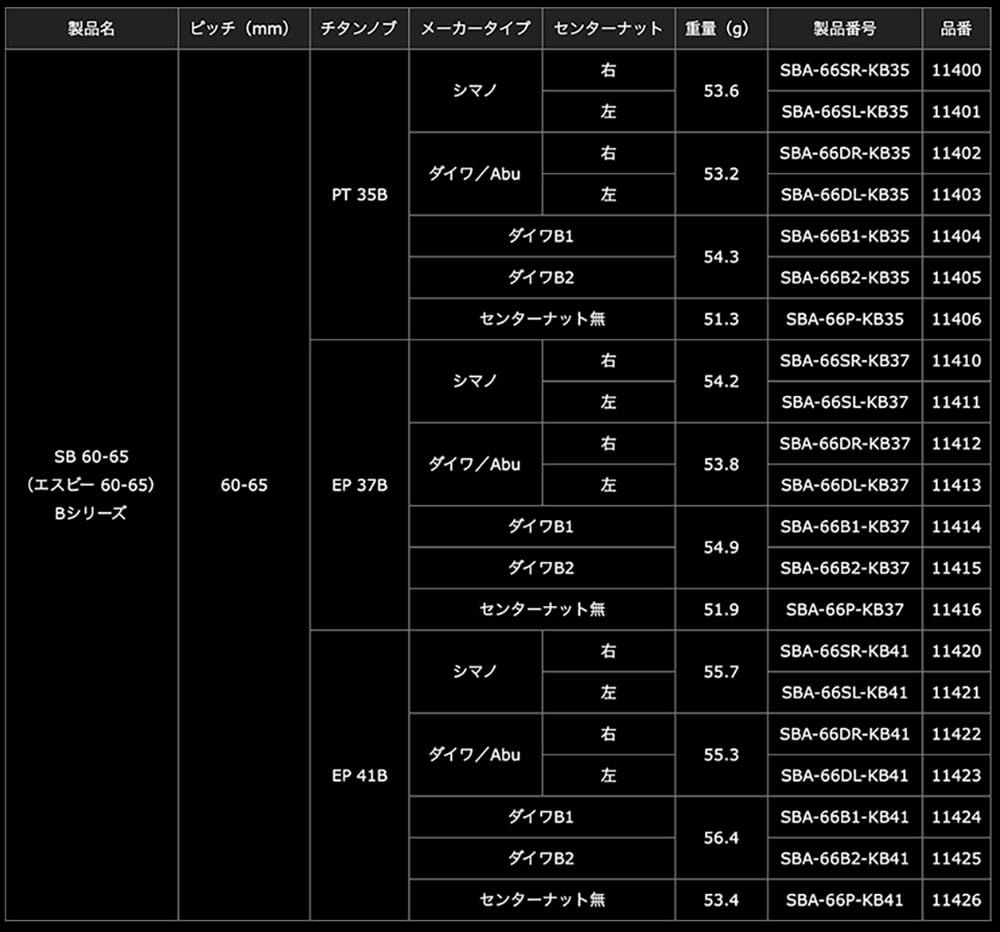  リブレ LIVRE 11404 SB 60 65 Bシリーズ PT 35 Bノブ搭載 ダイワB 1用 オールブラック SBA 66 B 1 KB その他 釣り仕掛け 仕掛け用品