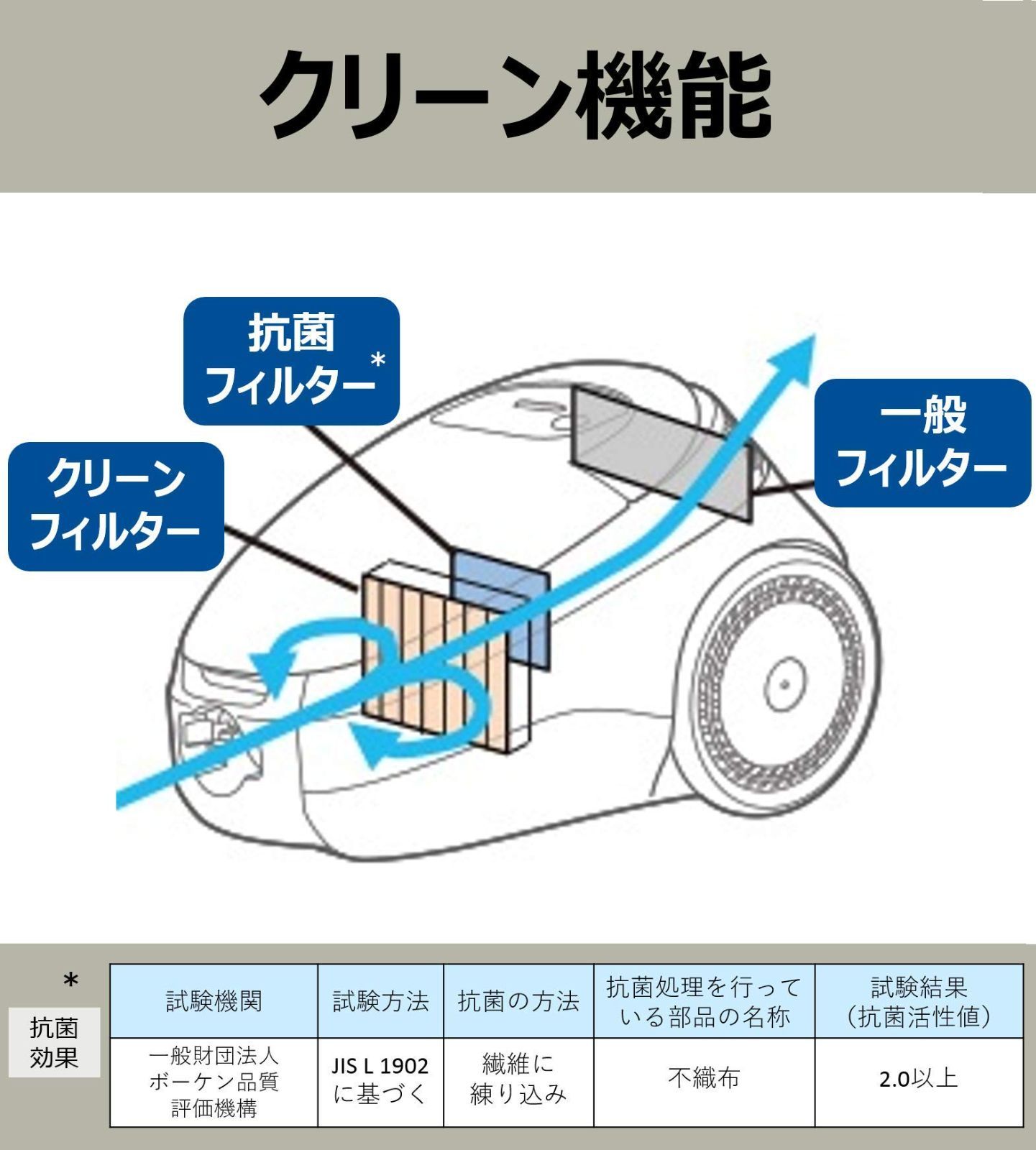 日立 HITACHI 掃除機 ごみダッシュ サイクロン式 日本製 強烈パワー620 W お手入れ簡単 CV SF 80 A ブルー