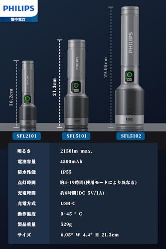  PHILIPS 懐中電灯 led ライト 大型 高輝度 2150ルーメン 700メートル 5つ調光モード フォーカスコントロール ハンディライト Type C充電式 IP 55防水 大容量電池 アルミ合金製 耐衝撃 アウトドア 防災 停電対策 SFL 51 懐中電灯 ハンディライト ライト ランタン