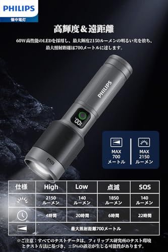 高輝度 2150ルーメン