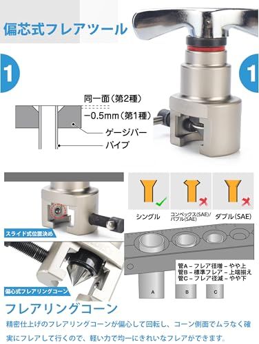 迅速に発送 アイウィス IWISS フ ツール 偏芯式 精密 リングツール 加工 エアコン配管工具 手動式 CT N 806 A インチ センチ兼用