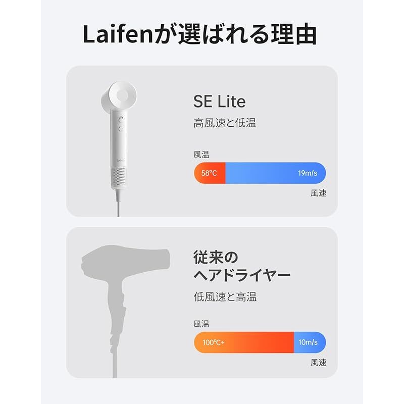速乾 大風量高濃度1.5億マイナスイオン