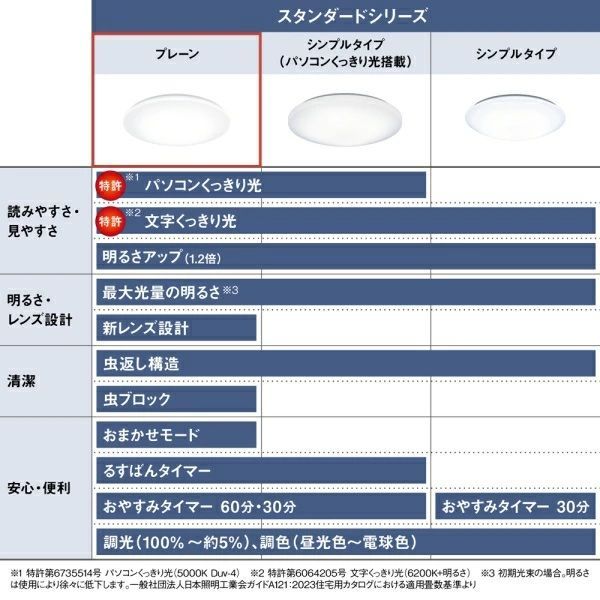 メーカー保証付き 新品・未開封 HH-CM0834A パナソニック Panasonic 