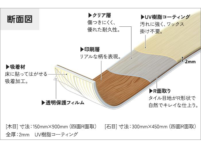 東リ 【LPF711】 LAYフローリング 24枚入り×3セット ピタフィー Stone ストーン ハードモルタル 床リフォーム 置くだけ 簡単 床材 自分で床をDIY【純正品】 東リ 【LPF711】 LAYフローリング 24枚入り×3セット ピタフィー Stone ストーン ハードモルタル 床リフォーム 置くだけ 簡単 床材 自分で床をDIY【純正品】