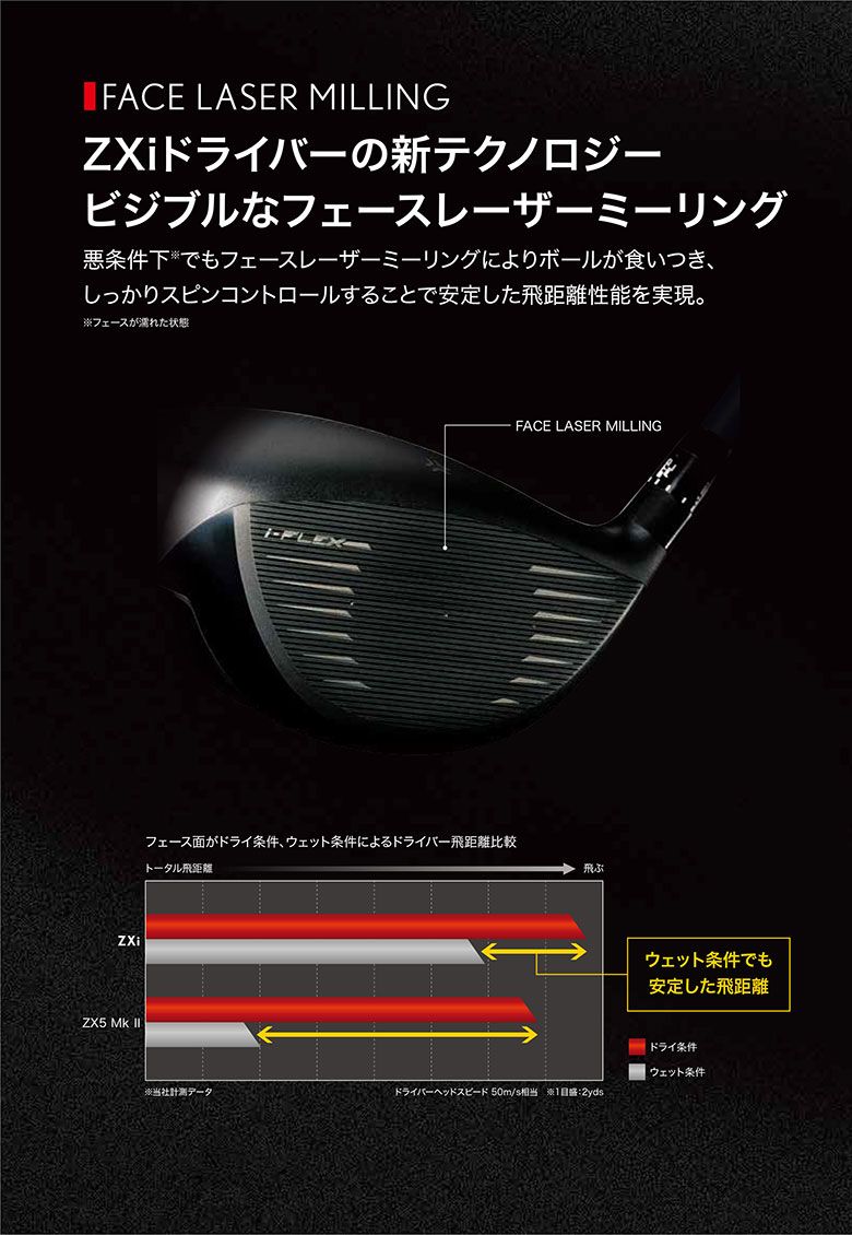 ダンロップ スリクソン ZXi TR ドライバー VENTUS ZXi 6