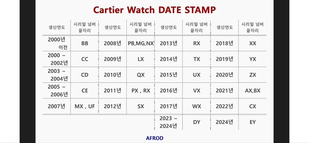 カルティエ タンクフランセーズ