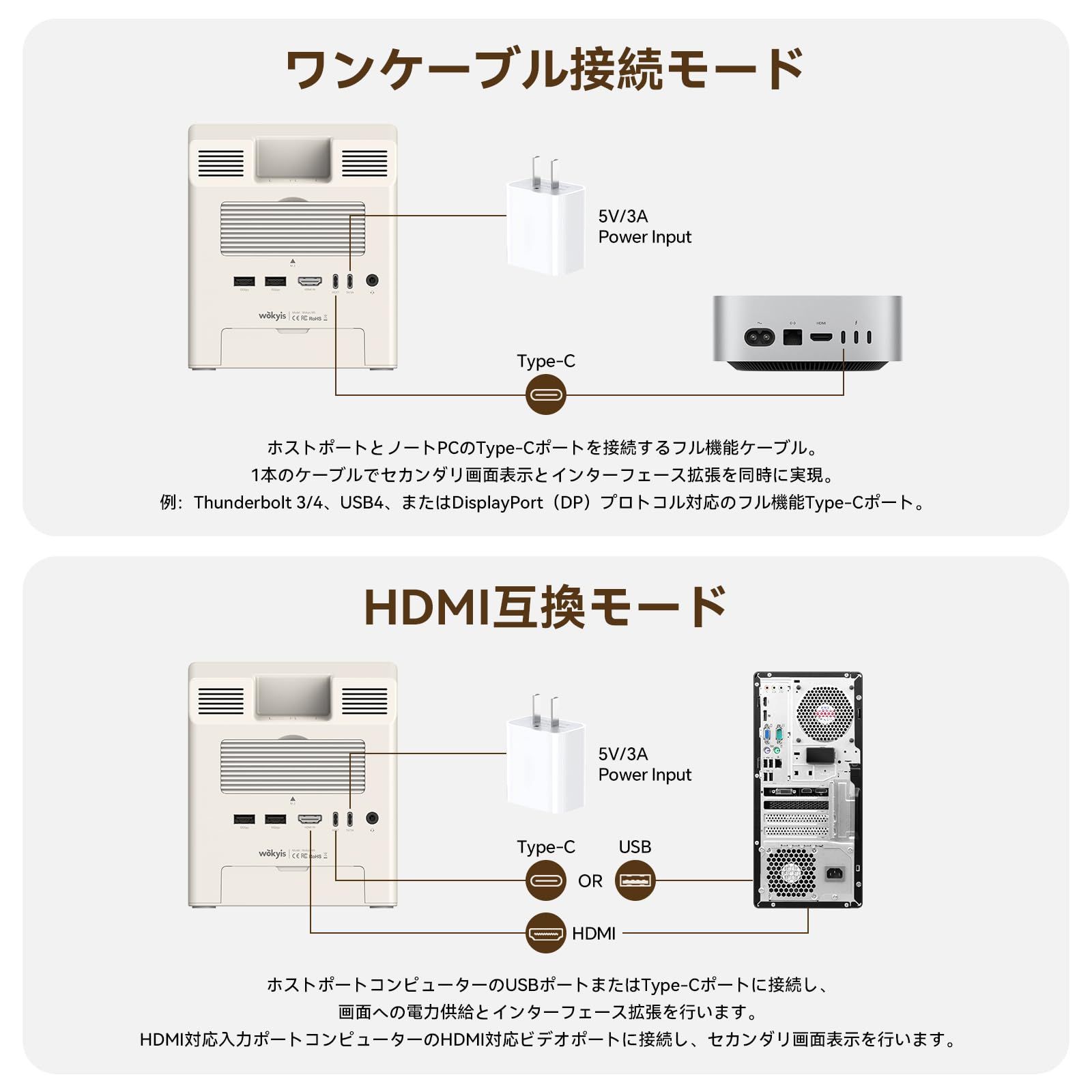 Wokyis M5 レトロデザインドックステーション（Mac mini M4対応）、5 