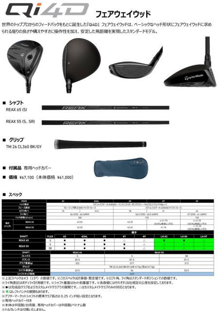 10%OFFクーポン対象／テーラーメイド Qi4D フェアウェイウッド REAX 55