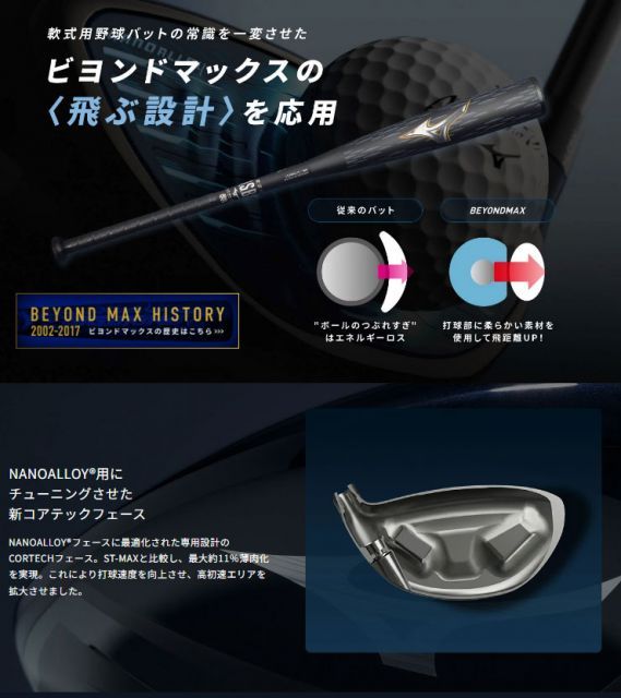 ミズノ JPX ONE SELECT ドライバー TENSEI BLUE MM D カーボンシャフト