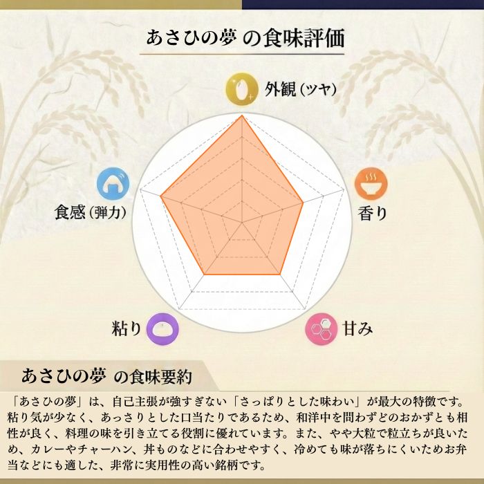 新米 令和7年度 埼玉県産 あさひの夢 玄米30kg 送料無料 - メルカリ