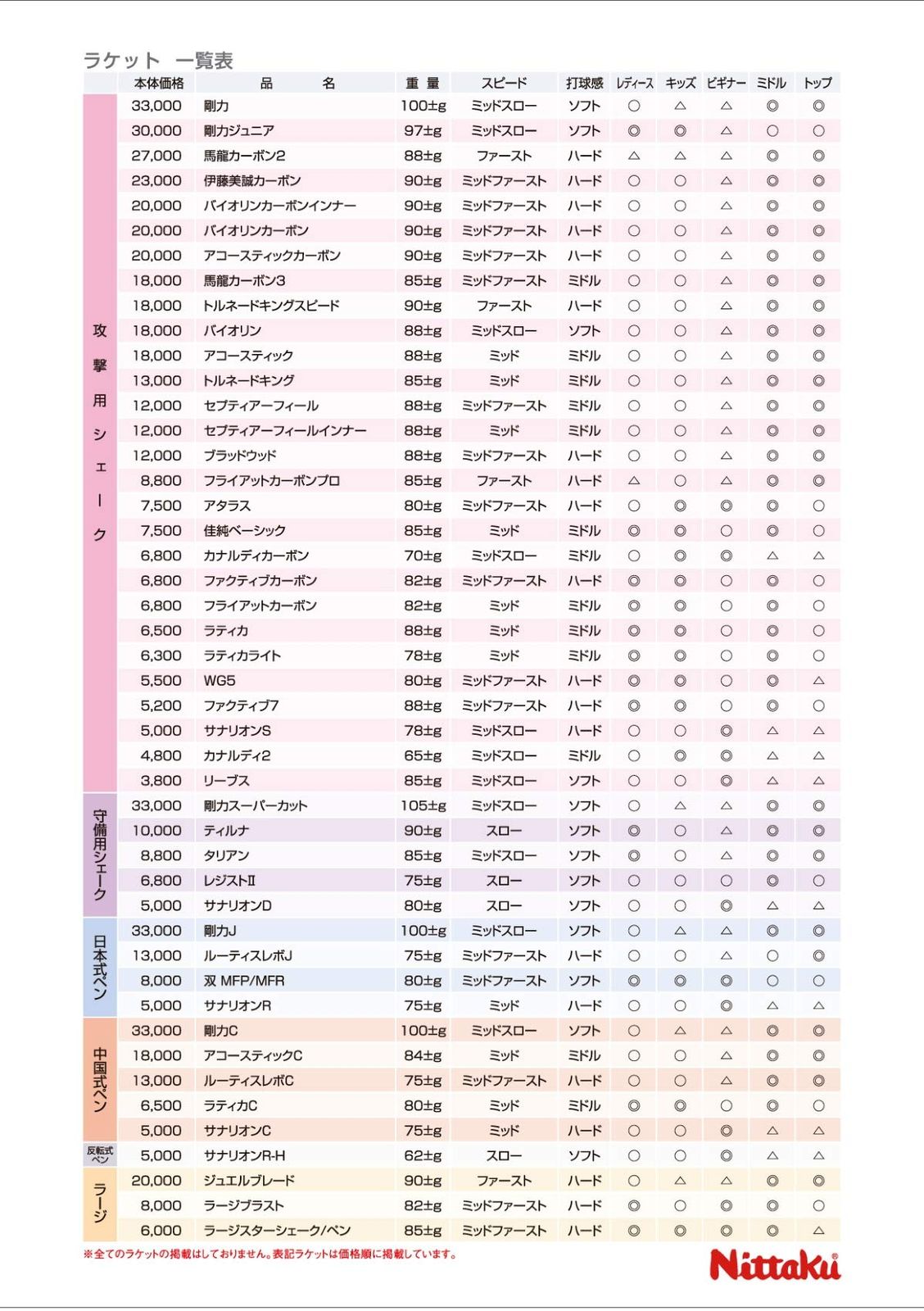 アコースティックCBLG シェークハンド