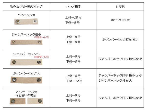 大袋デザインホック 【大袋】デザインホック 極大 ピンホール Lダール φ21mm 100ヶ 金具 デザインホック レザークラフトぱれっと 極大 ピンホール アンティック