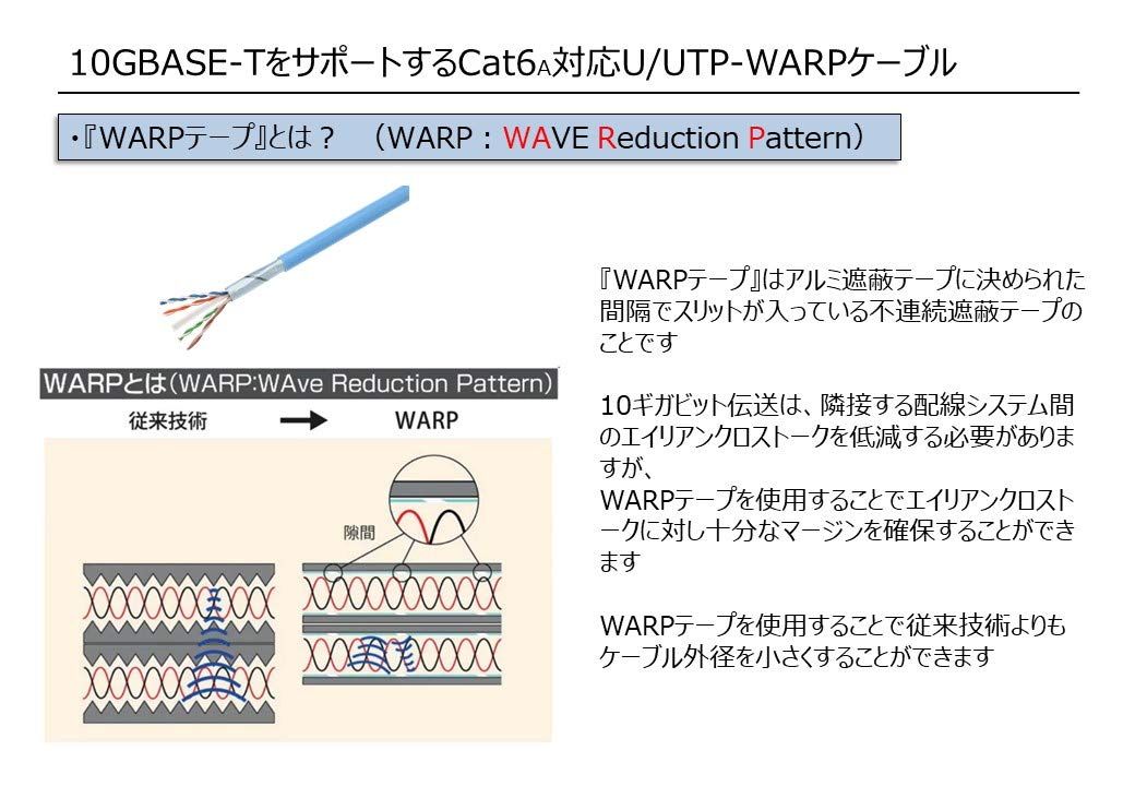 日本製線 Cat6A LANケーブル 100m (白色) - メルカリ