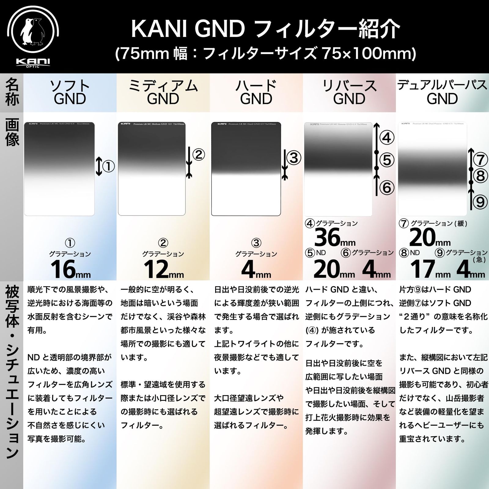 新品 KANI 75mm幅 角型フィルター ハーフNDフィルター Premium LR MC