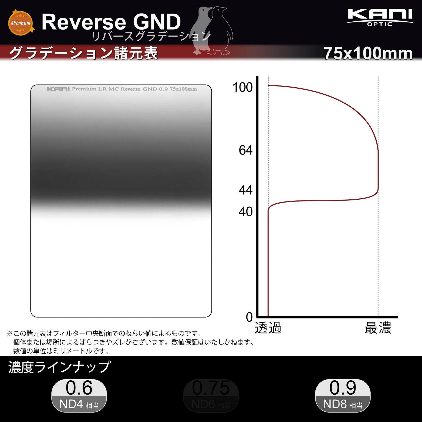 新品 KANI 75mm幅 角型フィルター ハーフNDフィルター Premium LR MC