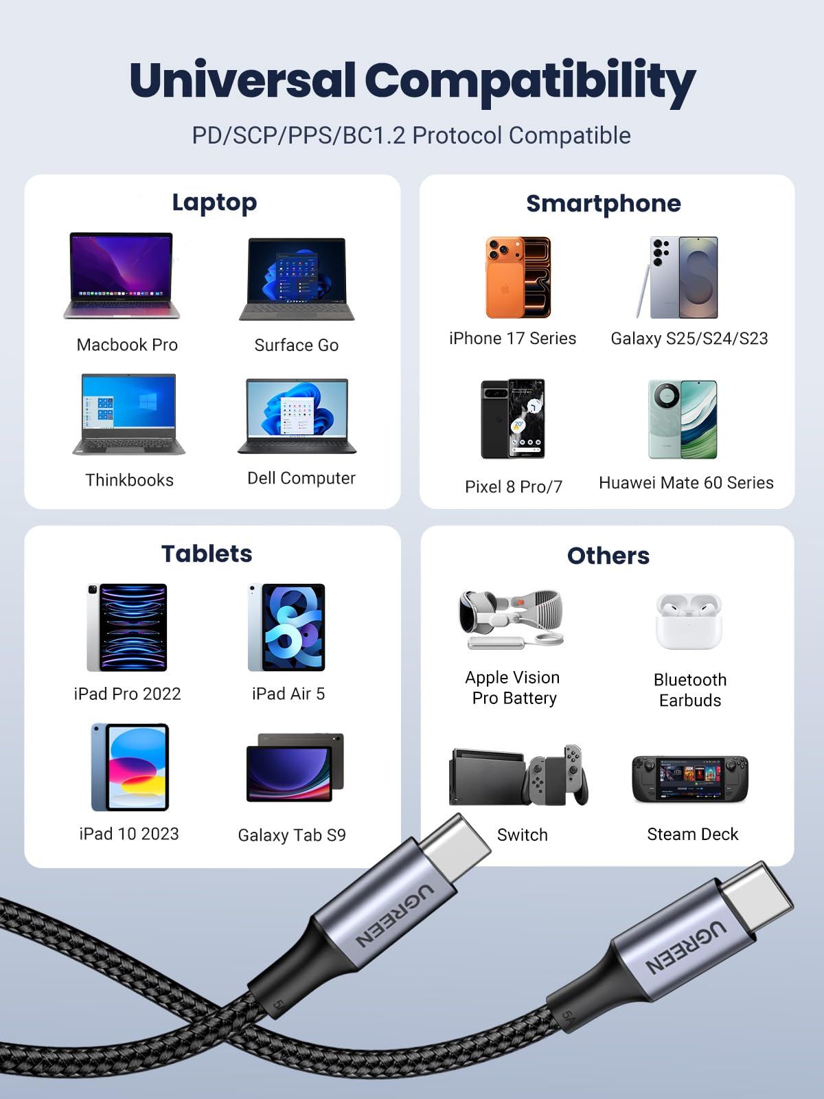 UGREEN USB Type CケーブルPD対応100W/5A 超急速充電USB C to USB C 断線防止 iPhone 15、MacBook Pro、Matebook、iPad、Xperia、Galaxy等Type-c機種対応 (3M-2本セット) 100W出力で急速充電対応「UGREEN USB Type-Cケーブル」が43％オフの743