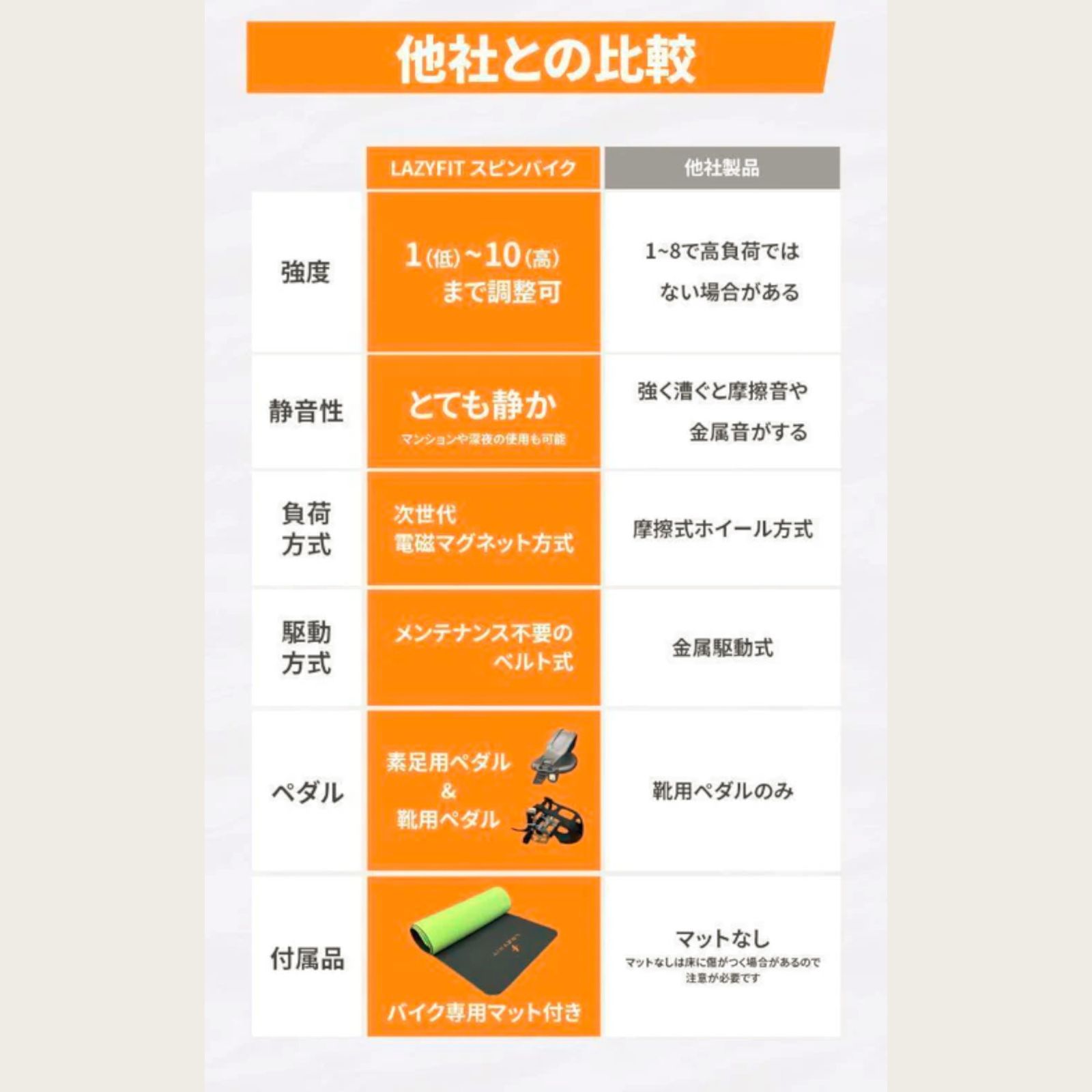 1799 エアロバイク ブラック 組み立て簡単 液晶モニター タブレット