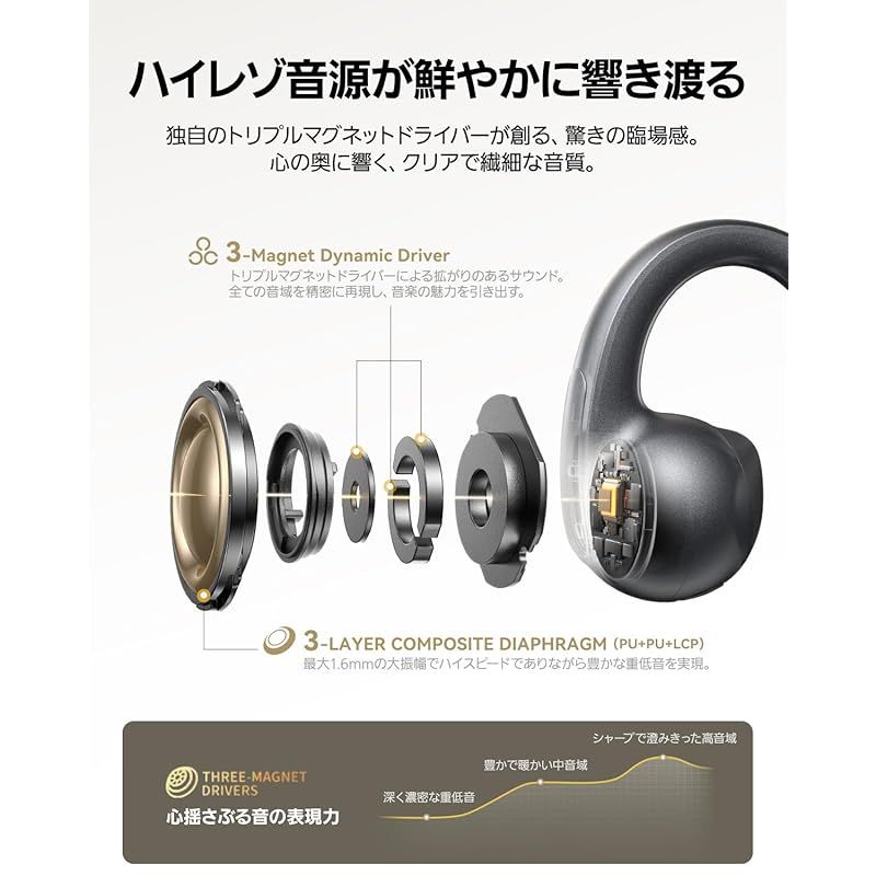 新品】 【VGP 2026 金賞】Baseus Bowie MC1 Pro（Bluetooth 6.0