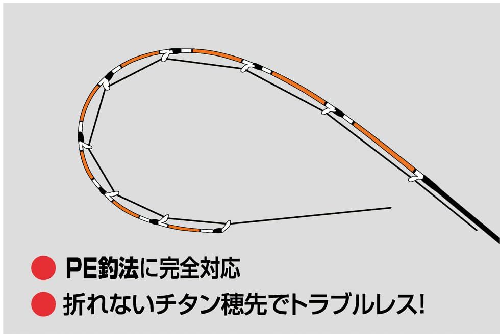 新品 黒鯛工房 カセ筏師 イカダ竿カスタム替え穂先 CUSTOM (カスタム
