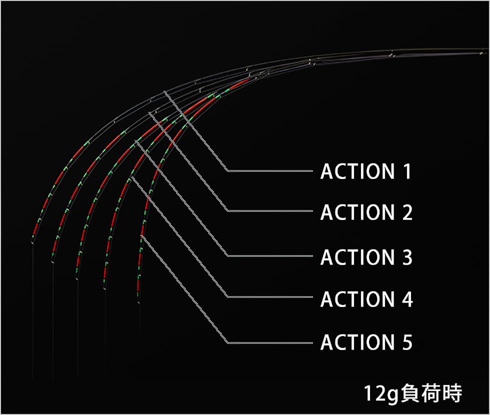 新品 黒鯛工房 カセ筏師 イカダ竿カスタム替え穂先 CUSTOM (カスタム