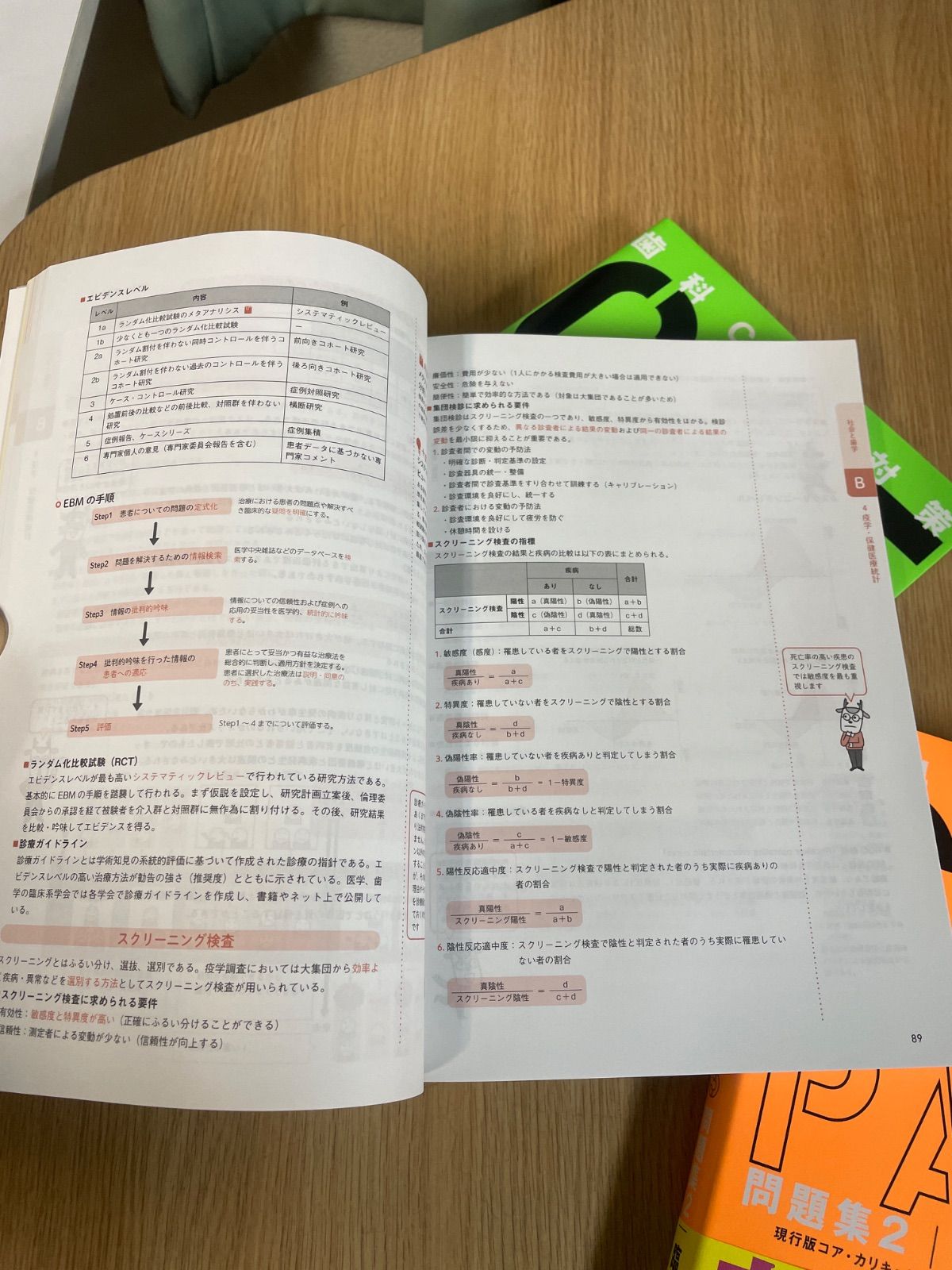 歯科CBT対策 CBT PASS 問題集1 / 問題集2 / ガイド編 第8版 3冊 麻布