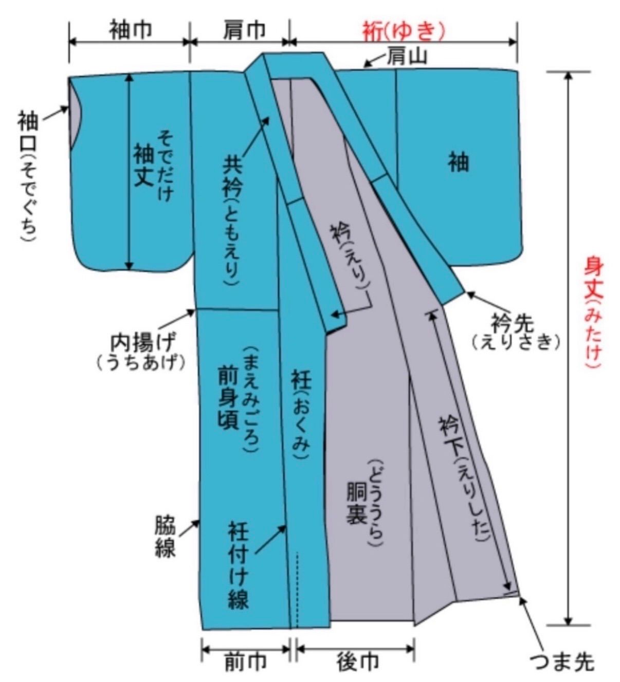 I◇着物くつろぎ 振袖・襦袢・小物セット 桜の花模様 金彩 金駒刺繍 赤