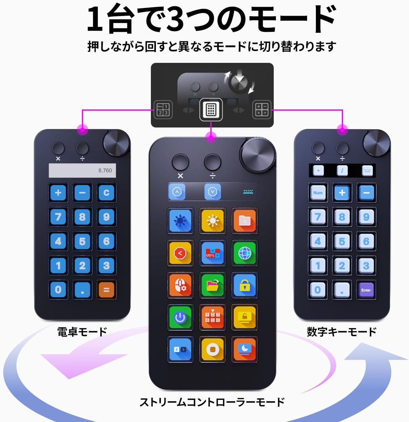 TreasLin ストリームコントローラー 18 マクロキー ストリームドック - アプリやソフトウェアでアクションをトリガー、ストリーミングコントロールデッキ、オーディオミキサー、制作コンソ