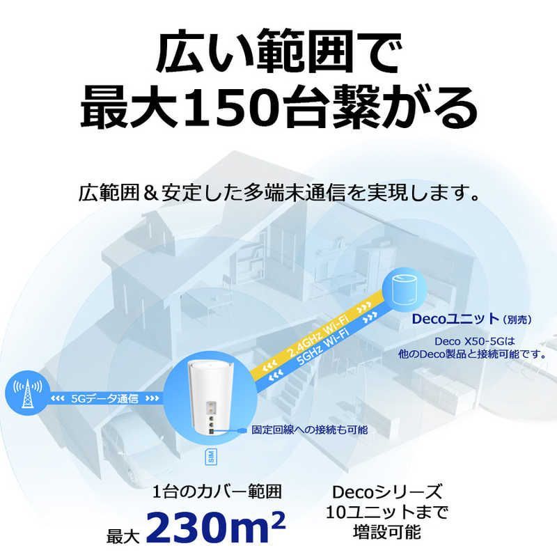 新品 未開封 】 TPLINK SIM フリー 5G対応Wi-Fi6メッシュルーター 