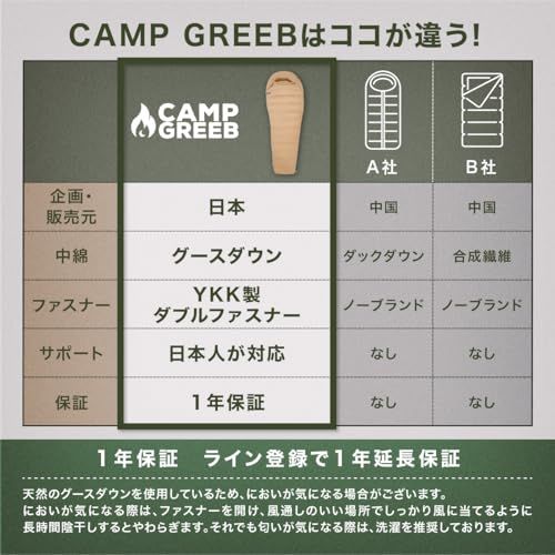 キャンプグリーブ 【国内ブランド】 シュラフ 冬用 寝袋 マミー型