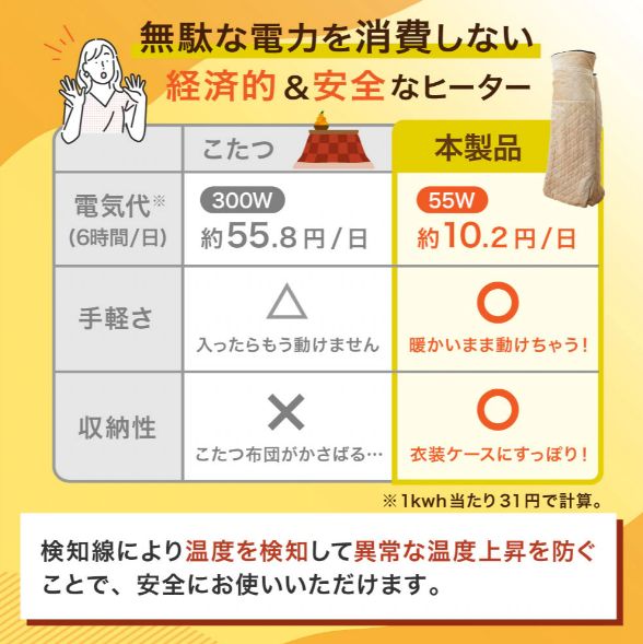 ヒーター内蔵 着るこたつダニ対策モード付き こたんぽ KTTK25CBW 最新