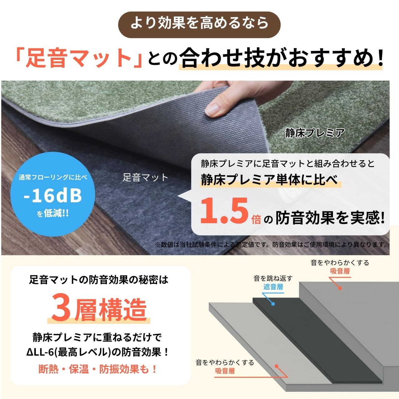 ラグ・カーペット・マット 防音タイルカーペット 静床プレミア バラ4枚 防音マット 防音シート ピアノ 床 騒音対策 防音専門ピアリビング