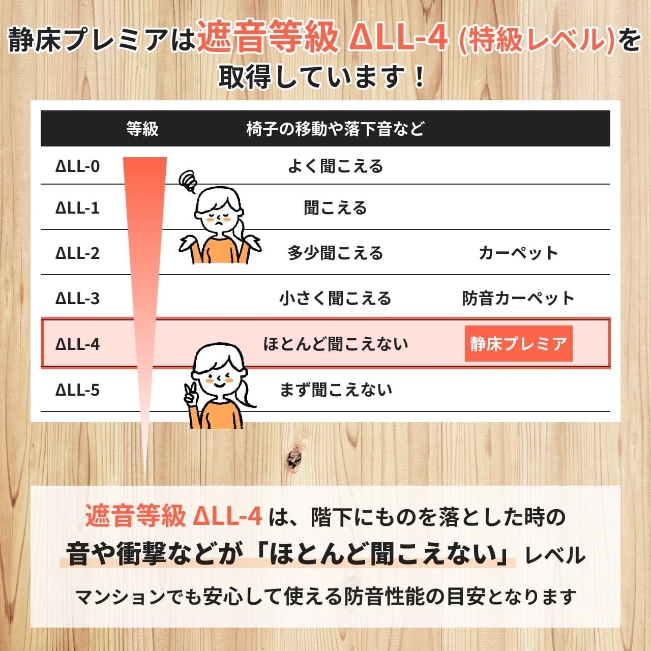 ラグ・カーペット・マット 防音タイルカーペット 静床プレミア バラ4枚 防音マット 防音シート ピアノ 床 騒音対策 防音専門ピアリビング