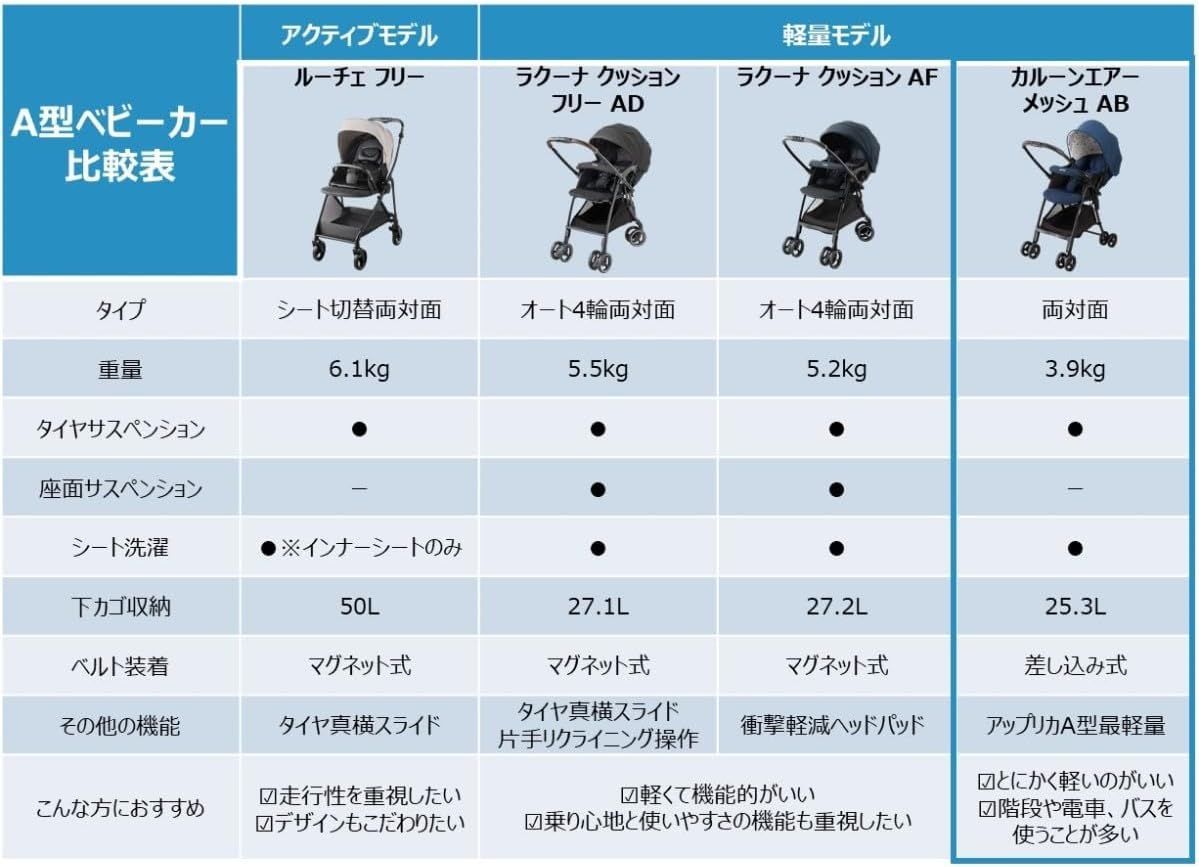  訳あり 箱入り 並行輸入品 カルーンエアーメッシュ AB 色柄 ネイビーNV 品番2177782 Model＃ 6DA90KVYJ Aprica ベビーカー 北海道|沖縄|離島発送不可 外出先便利 ベビーカー バギー 外出 移動用品