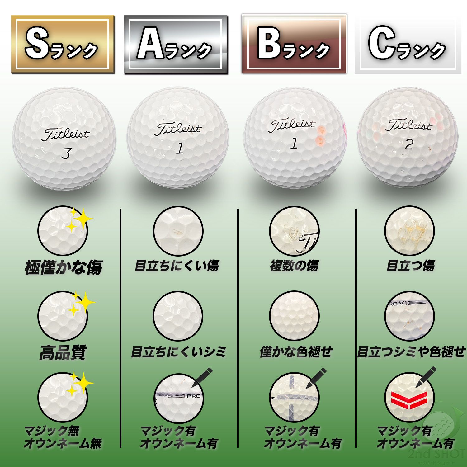 ロストボール タイトリスト Pro V1x 20球 2025年モデル ホワイト C