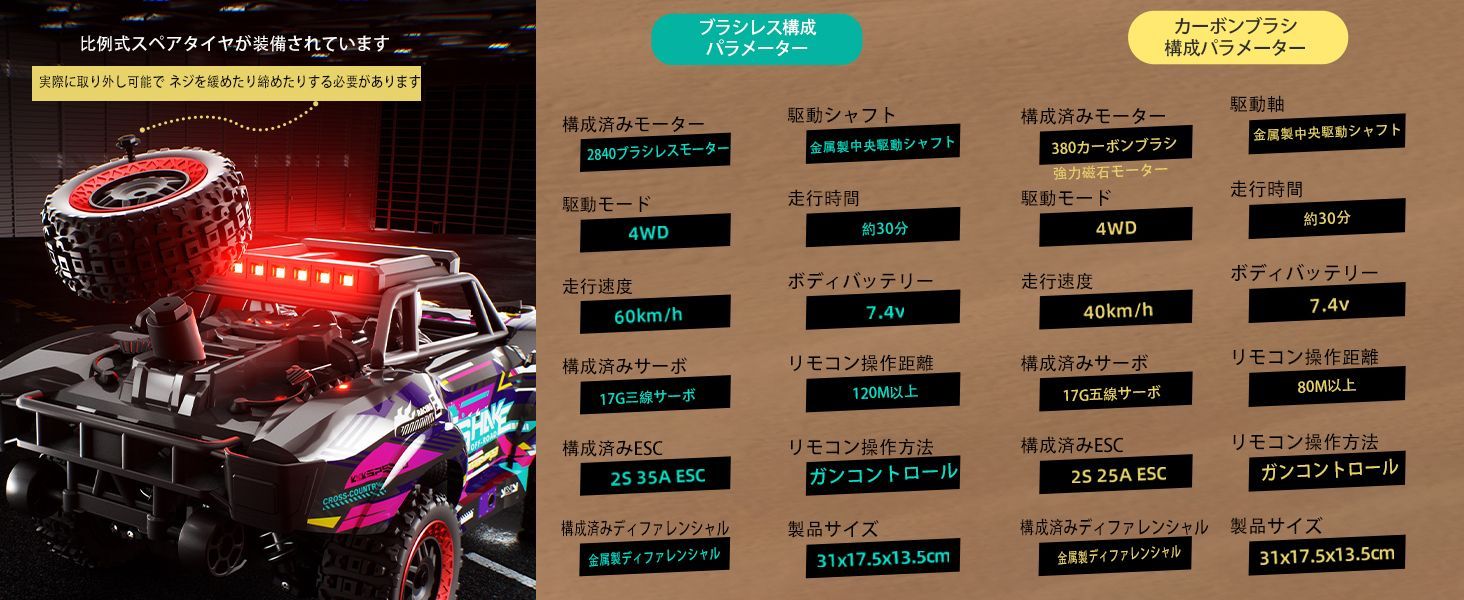 高速 ラジコン 40km/h ラジコンカー オフロード ドリフト 4WD