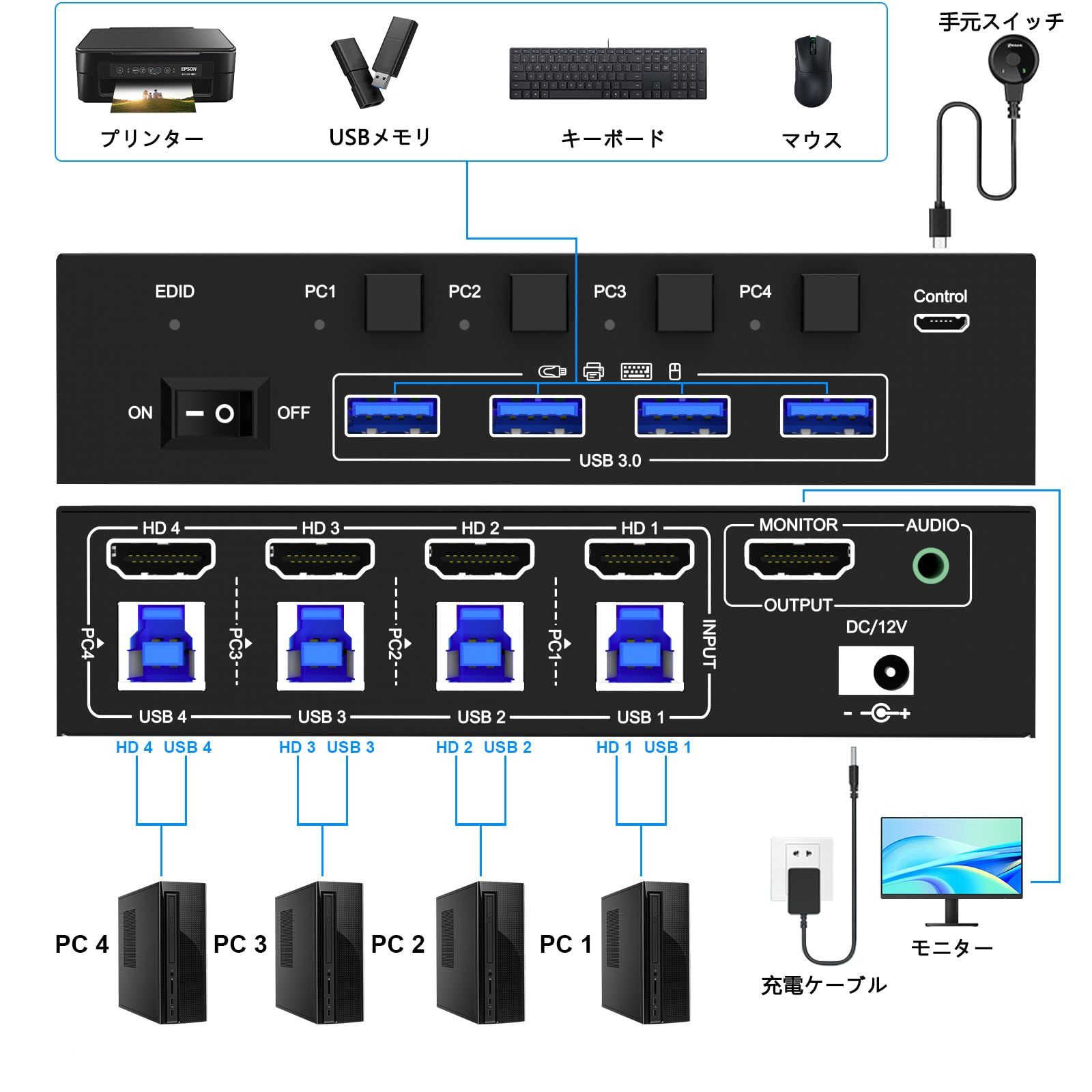KCEVE HDMI 2.1 KVMスイッチ PC切替器 4入力1出力 EDID