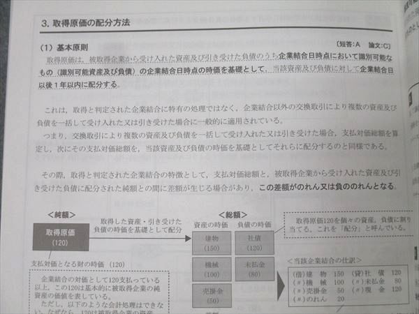 CPA会計学院 公認会計士講座 財務会計論 理論 テキスト1～3 2024/2025