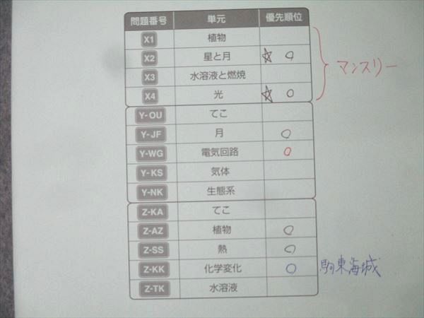 SAPIX サピックス 小学6年 理科 夏期集中 志望校錬成特訓 NS-01～05 計