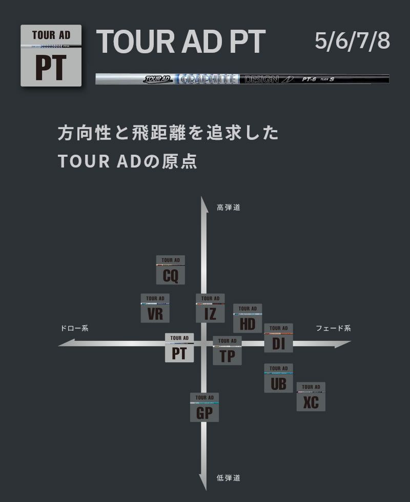 新品】グラファイトデザイン TOUR AD ツアーAD PT 8 スリクソンZXi 用