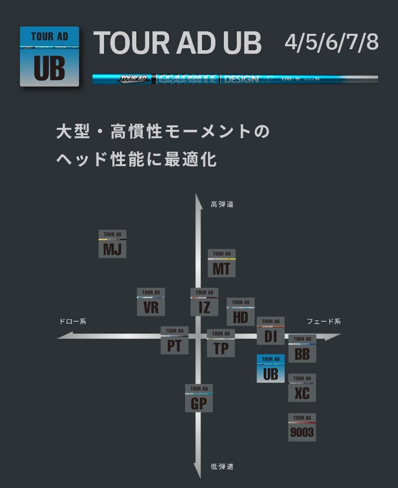 新品】グラファイトデザイン TOUR AD ツアーAD UB 6 スリクソンZXi 用
