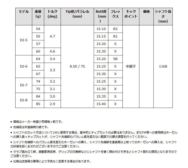 新品】グラファイトデザイン TOUR AD ツアーAD DI 8 スリクソンZXi 用
