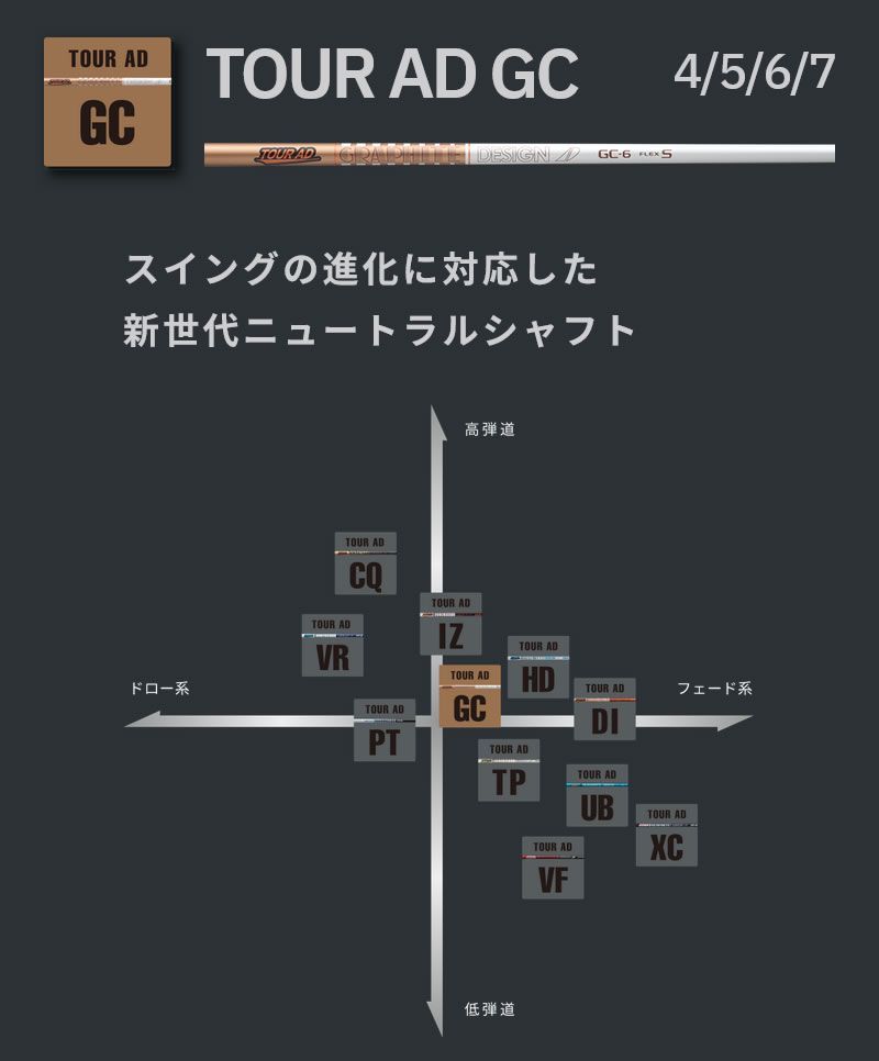 新品】グラファイトデザイン TOUR AD ツアーAD GC 5 スリクソンZXi 用