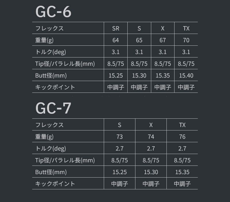 新品】グラファイトデザイン TOUR AD ツアーAD GC 7 スリクソンZXi 用