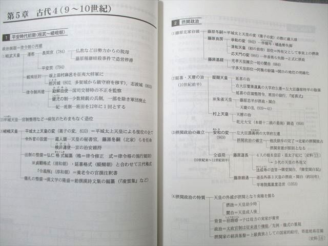 代々木ゼミナール 代ゼミ テキスト通年セット 0 共通テスト日本史 書籍