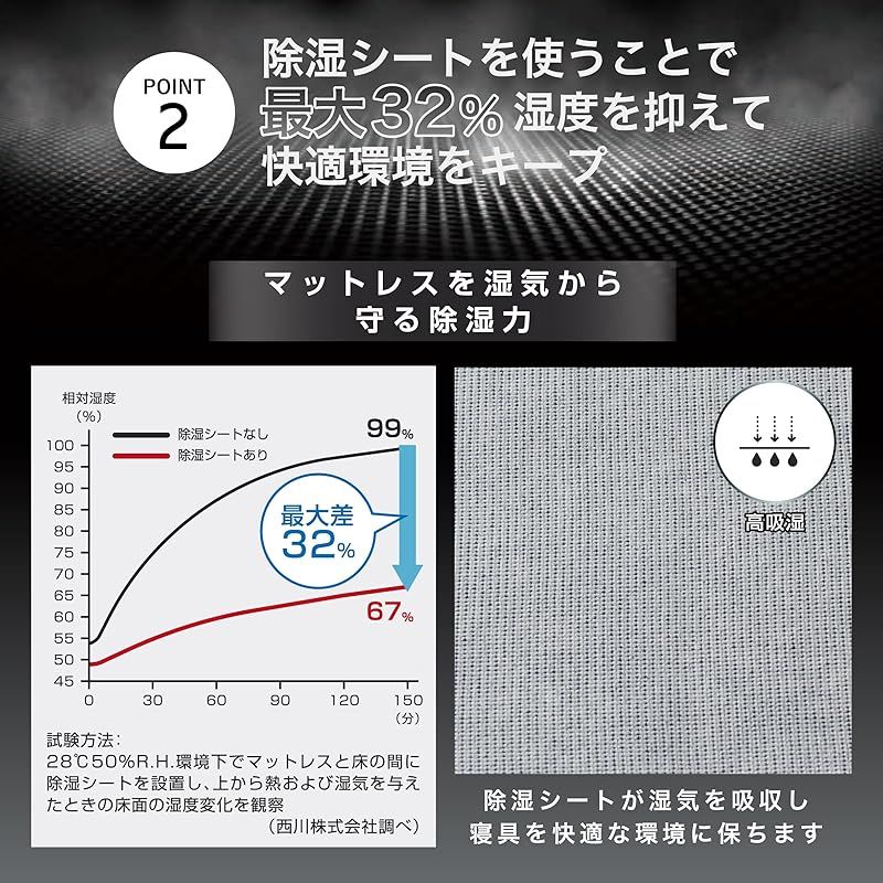 nishikawa 【 西川 】 除湿シート ドライウェルFX 洗える 湿気を