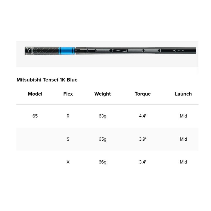 右用 2025 タイトリスト GT280 ミニドライバー US仕様 Tensei 1K Blue