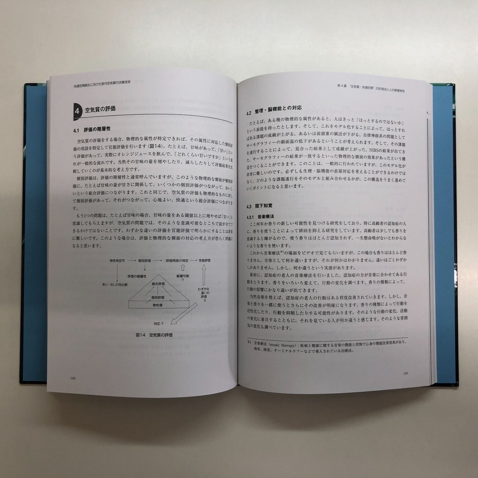 ◇[N]快適空間創生に向けた 室内空気質の改善技術 - メルカリ